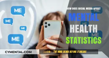 The Impact of Social Media on Mental Health: A Statistical Overview
