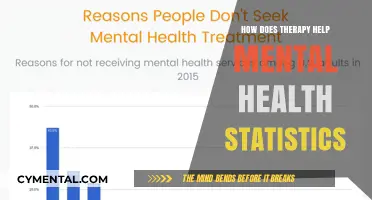 Therapy's Impact: Unveiling Mental Health Statistics and Recovery Insights