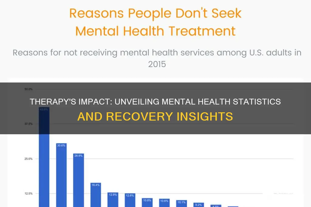 how does therapy help mental health statistics