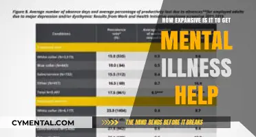 The Cost of Mental Health Care: Expensive Reality and Affordable Options