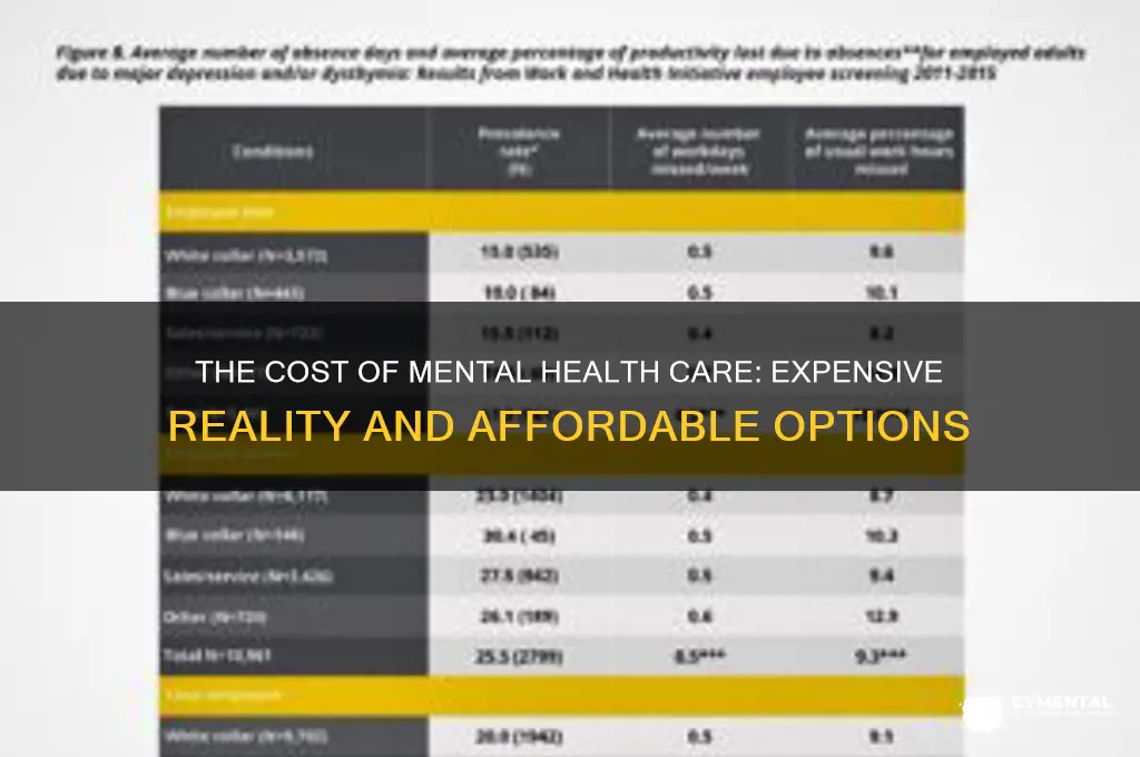 how expansive is it to get mental illness help