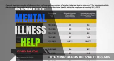 The Cost of Mental Health Care: Affordable or Out of Reach?