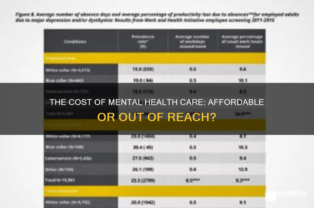 how expensive is it to get mental illness help