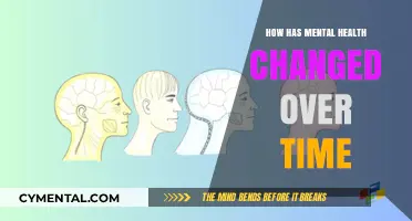 Evolving Minds: A Historical Journey Through Mental Health
