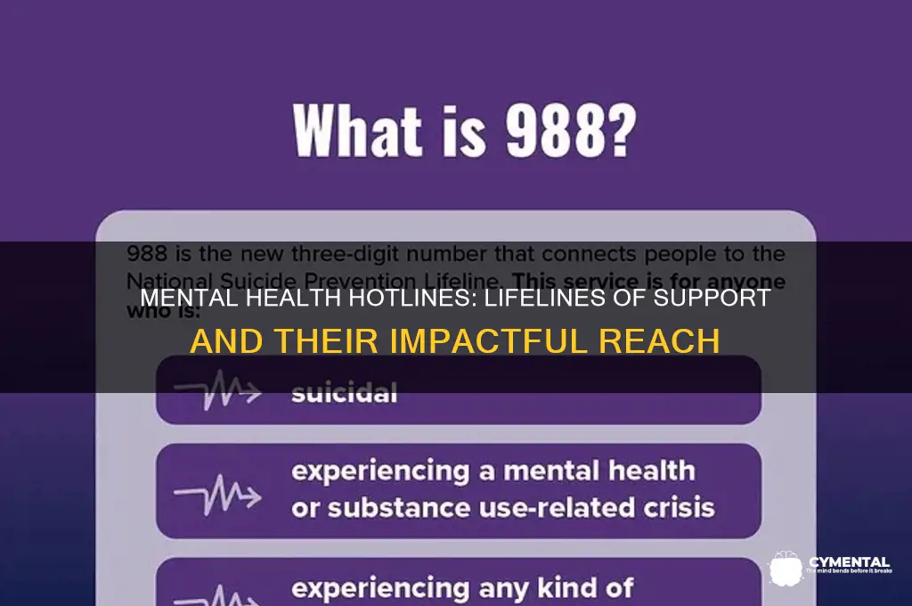 how has the mental health hotline helped