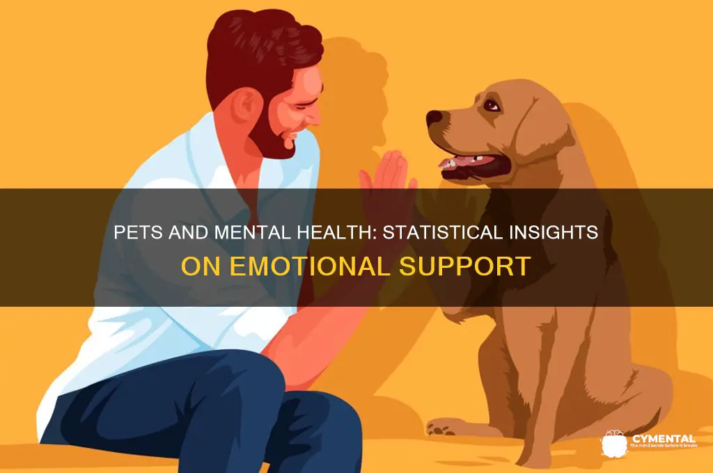 how have pets help mental health statistics