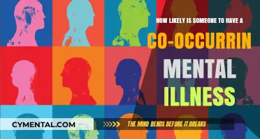 Understanding Co-Occurring Mental Illness: Prevalence and Factors