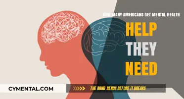 Mental Health Care Access: How Many Americans Receive Adequate Support?