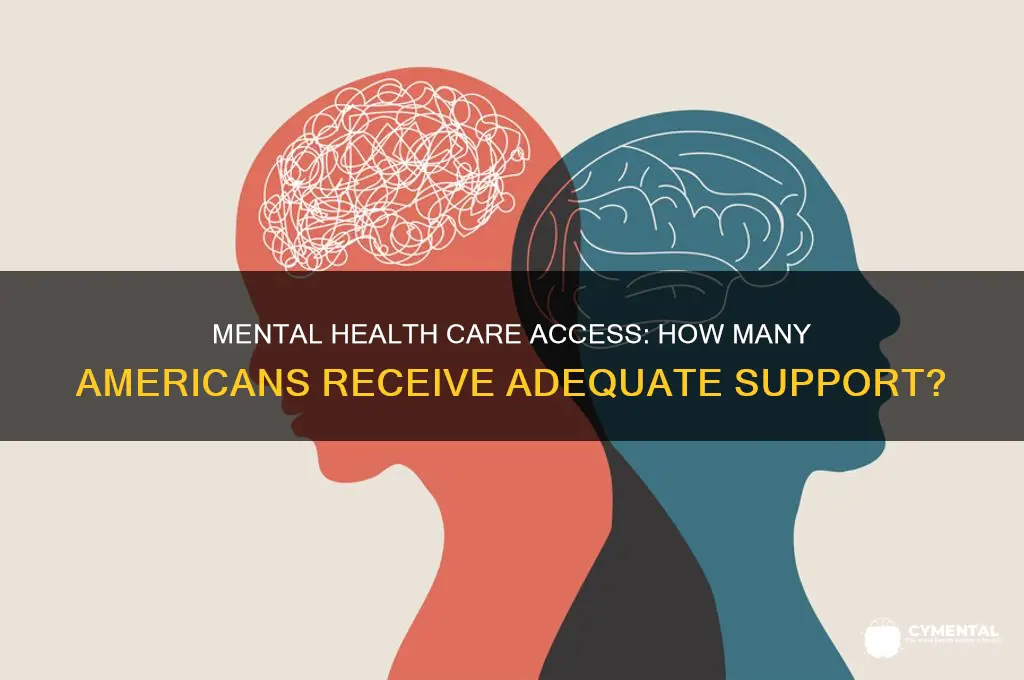 how many americans get mental health help they need