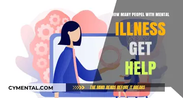 Seeking Support: Mental Health Treatment Access and Utilization Rates
