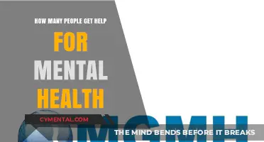 Seeking Support: Understanding Mental Health Assistance Access Globally