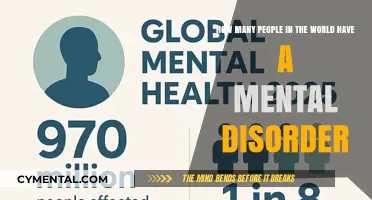 Understanding Global Mental Health: Prevalence of Disorders Worldwide