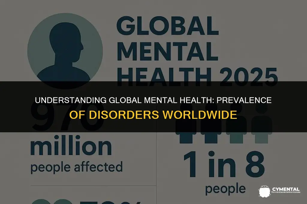 how many people in the world have a mental disorder
