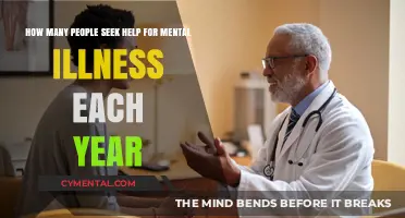 Annual Mental Health Support: How Many Seek Help Each Year?