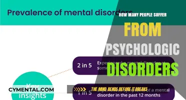 Understanding the Prevalence of Psychological Disorders: A Global Perspective