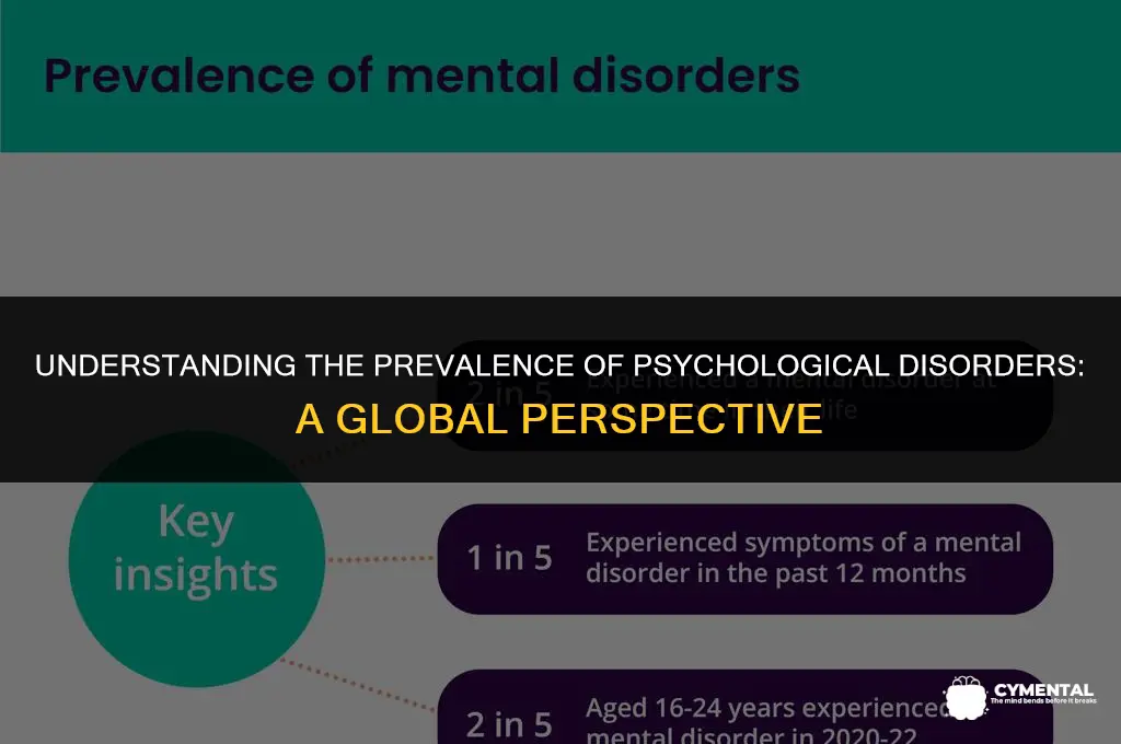 how many people suffer from psychological disorders