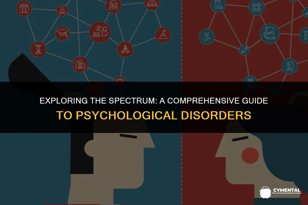 how many psychological disorders are there