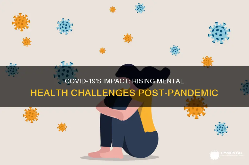 how much has mental health issues increased since covid