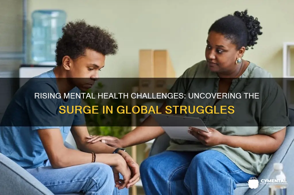 how much have mental health issues increased