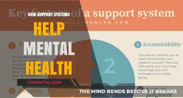Building Resilience: How Support Systems Strengthen Mental Health and Well-being