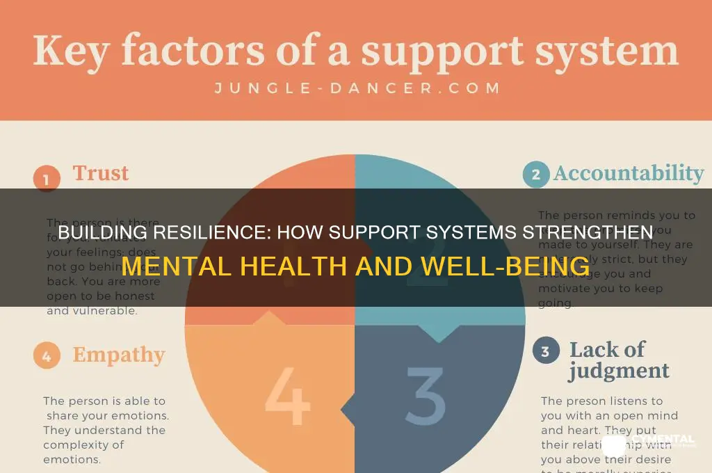 how support systems help mental health