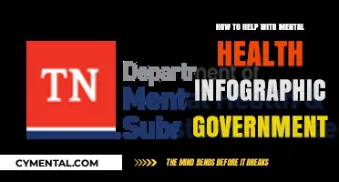 Government-Backed Mental Health Infographics: Empowering Support and Awareness