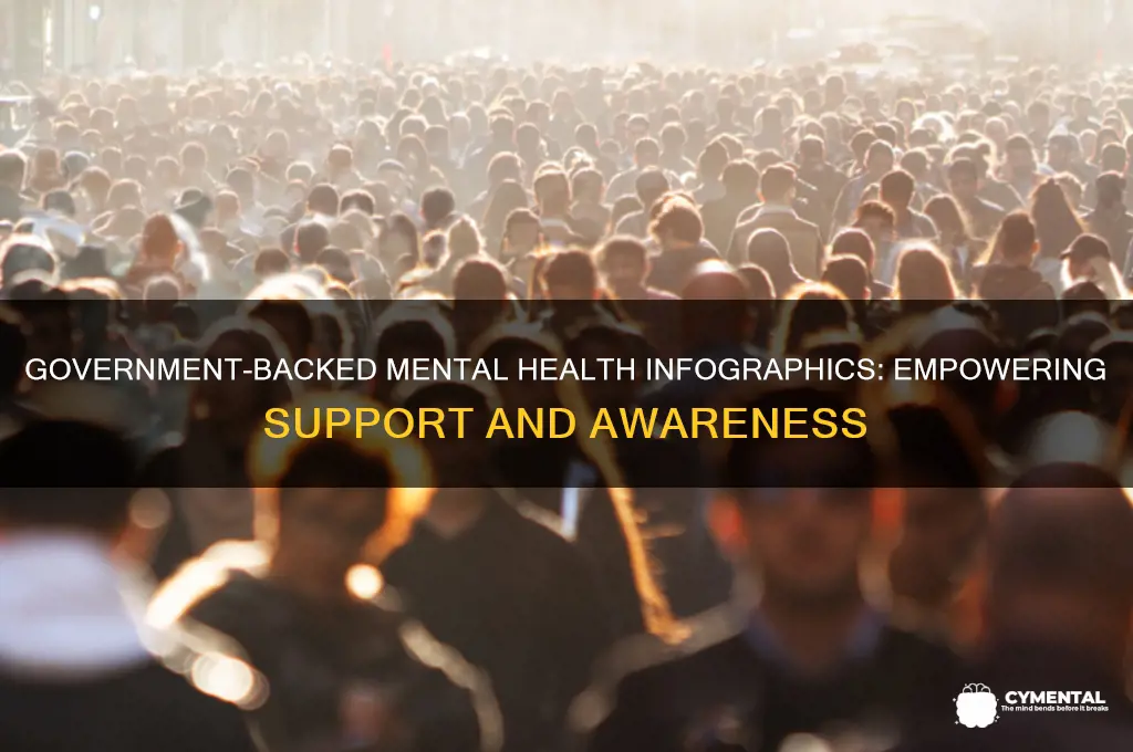 how to help with mental health infographic government
