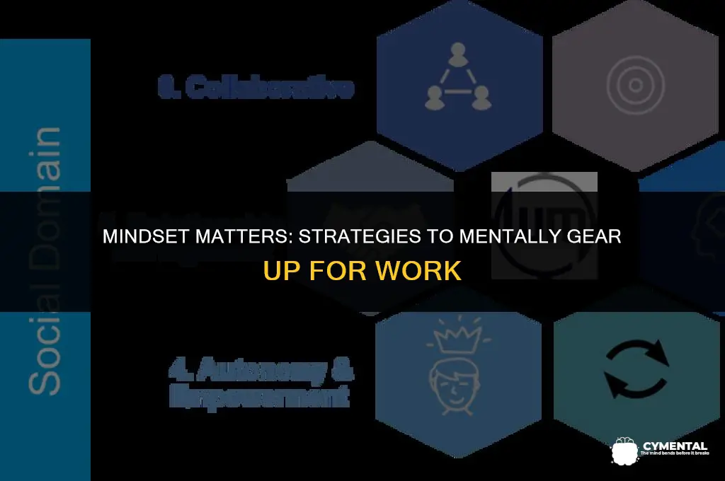 how to mentally prepare for work