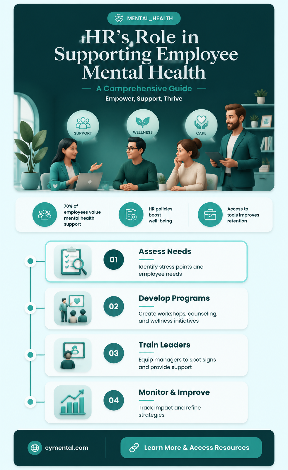 does hr help with mental health