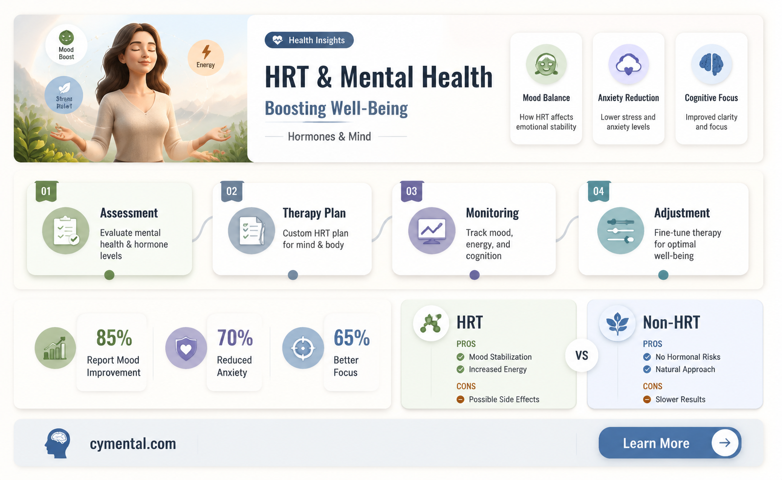 does hrt help with mental health