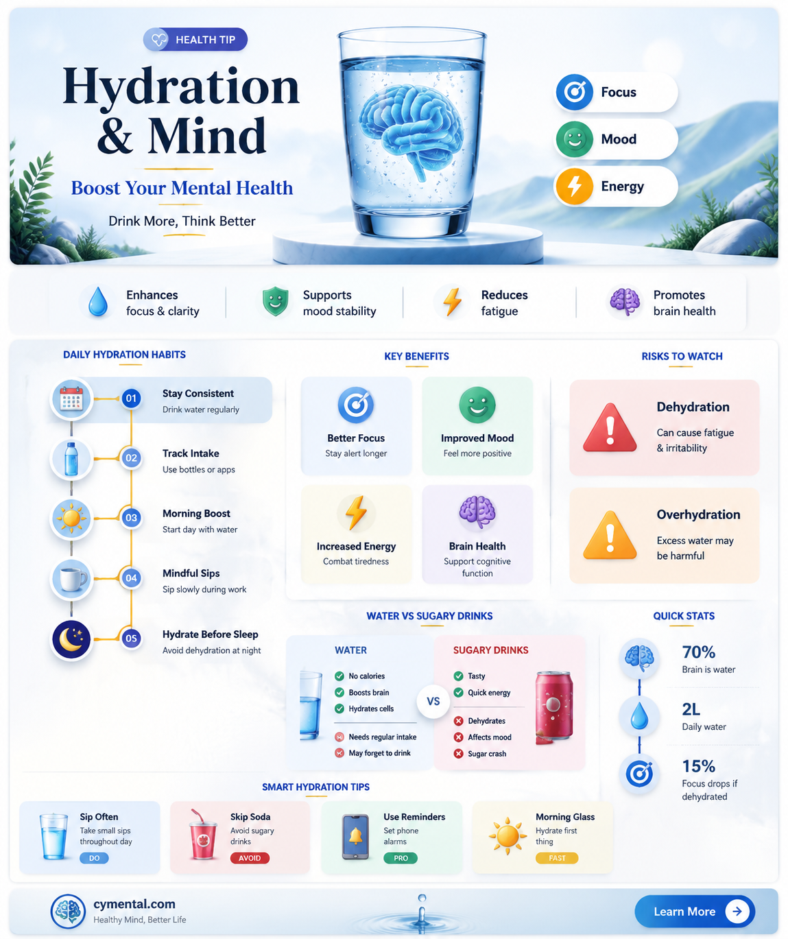 can drinkign water help mental heath