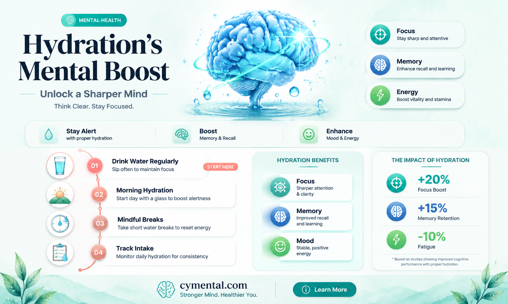 does hydration help you mentally