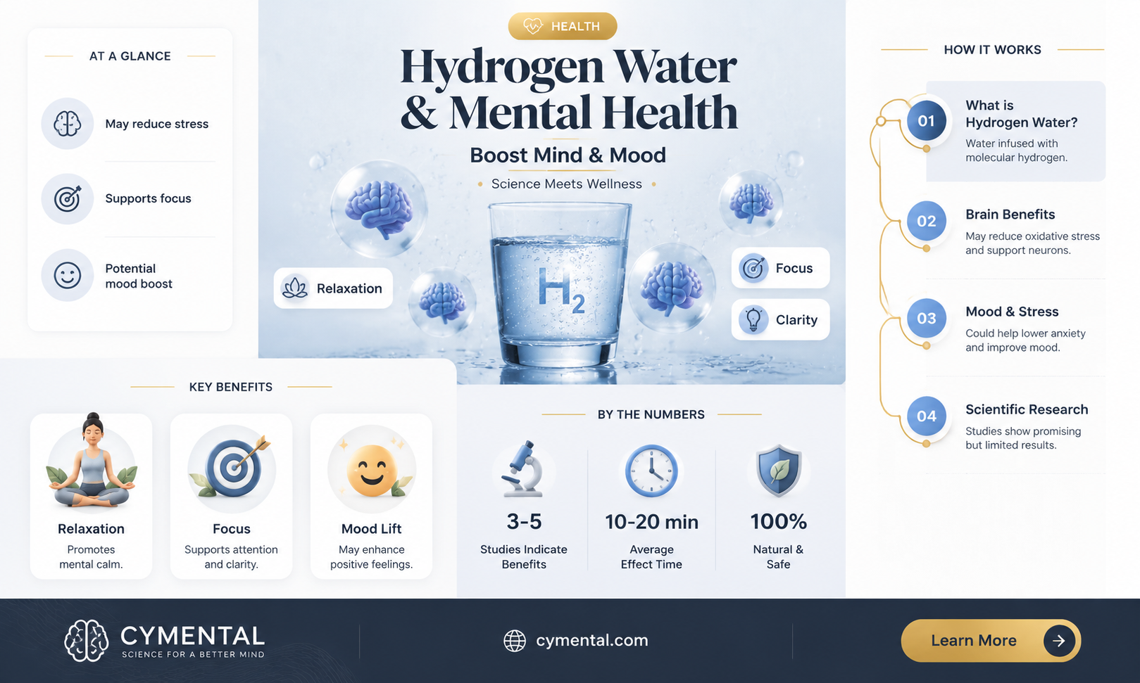 can hydrogen water help with mental health