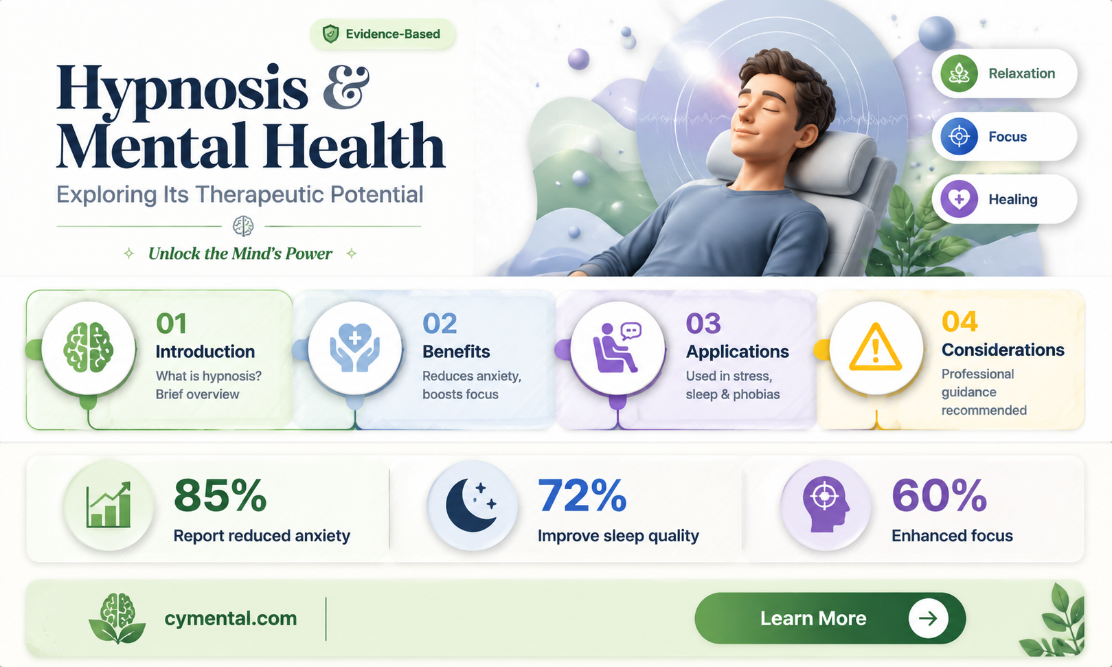 can hypnosis help mental illness