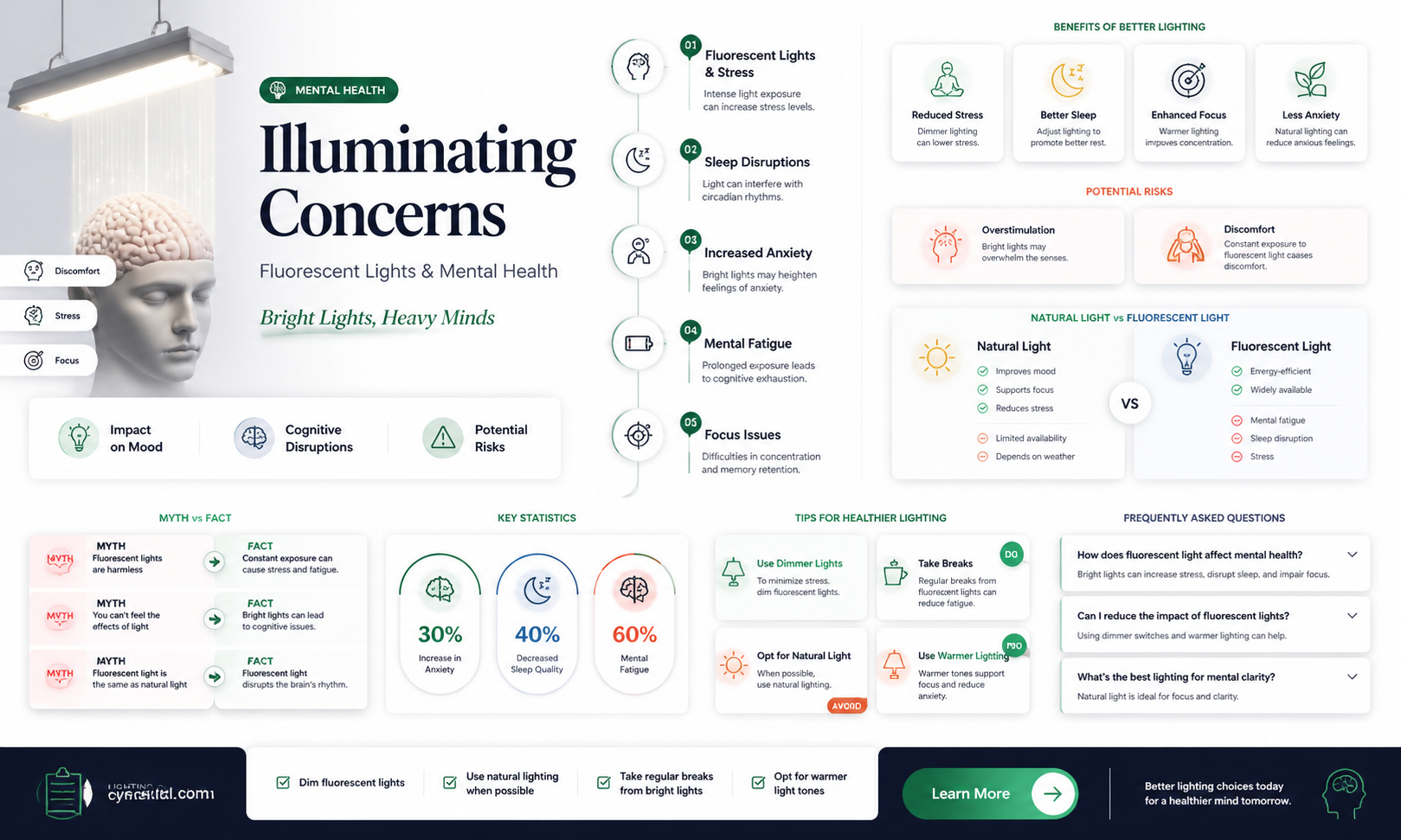 are fluorescent lights bad for your mental health