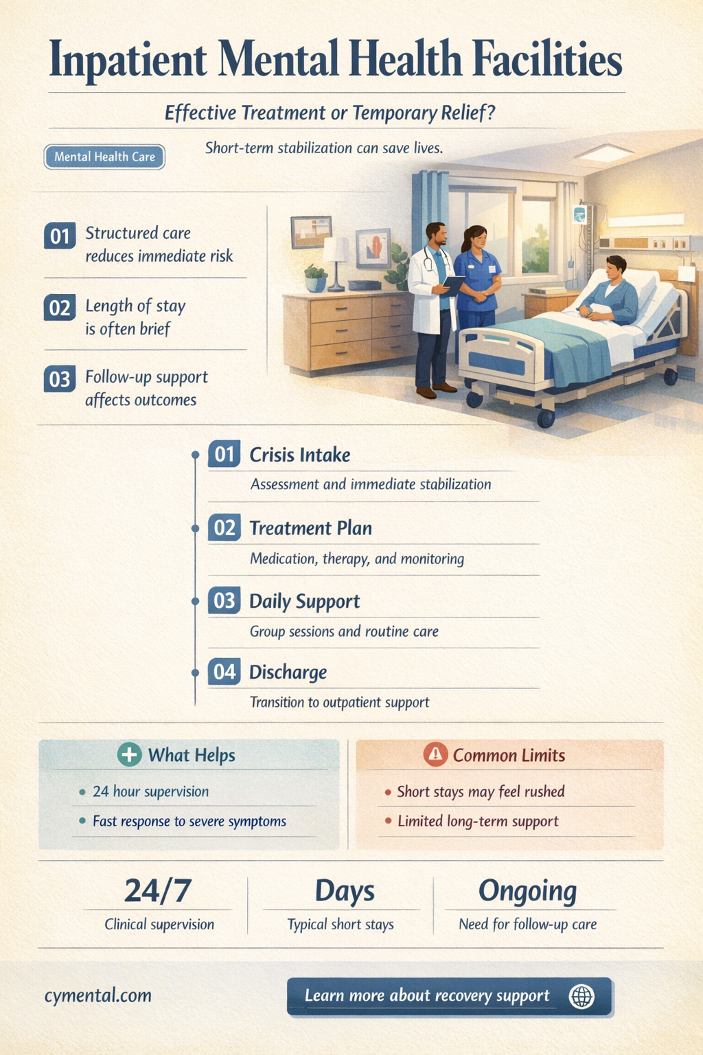 do inpatient mental health facilities actually help
