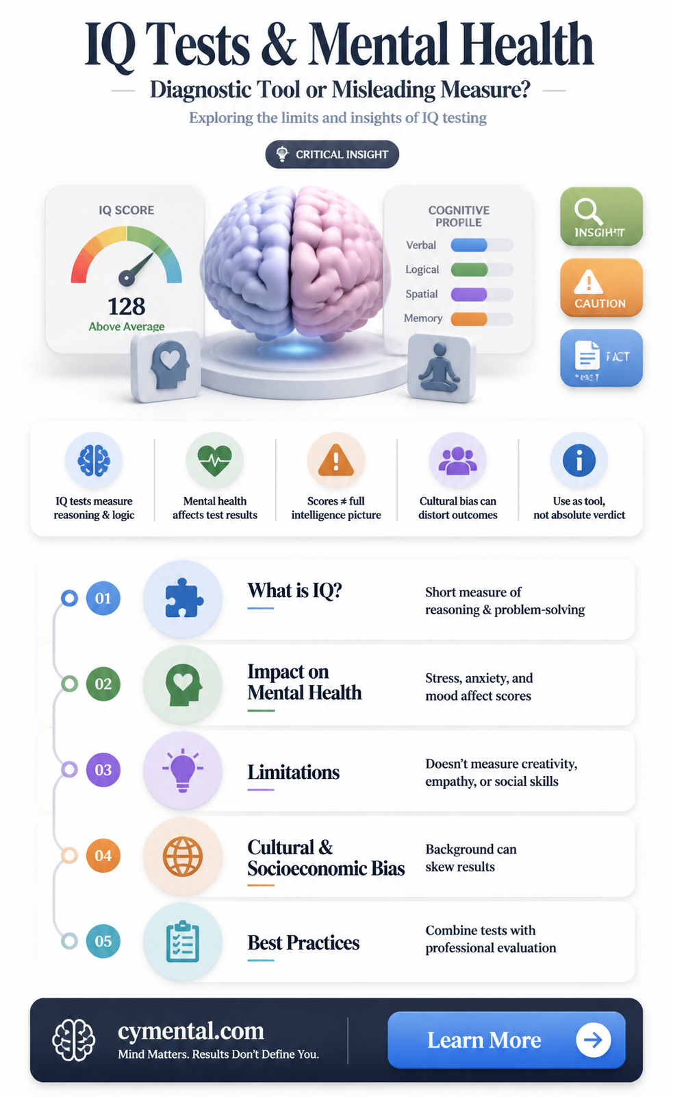 can an iq test help diagnose mental illness