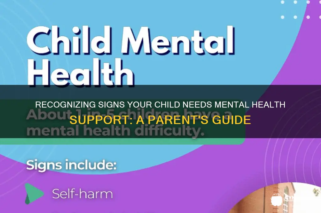 is my child in need of mental help