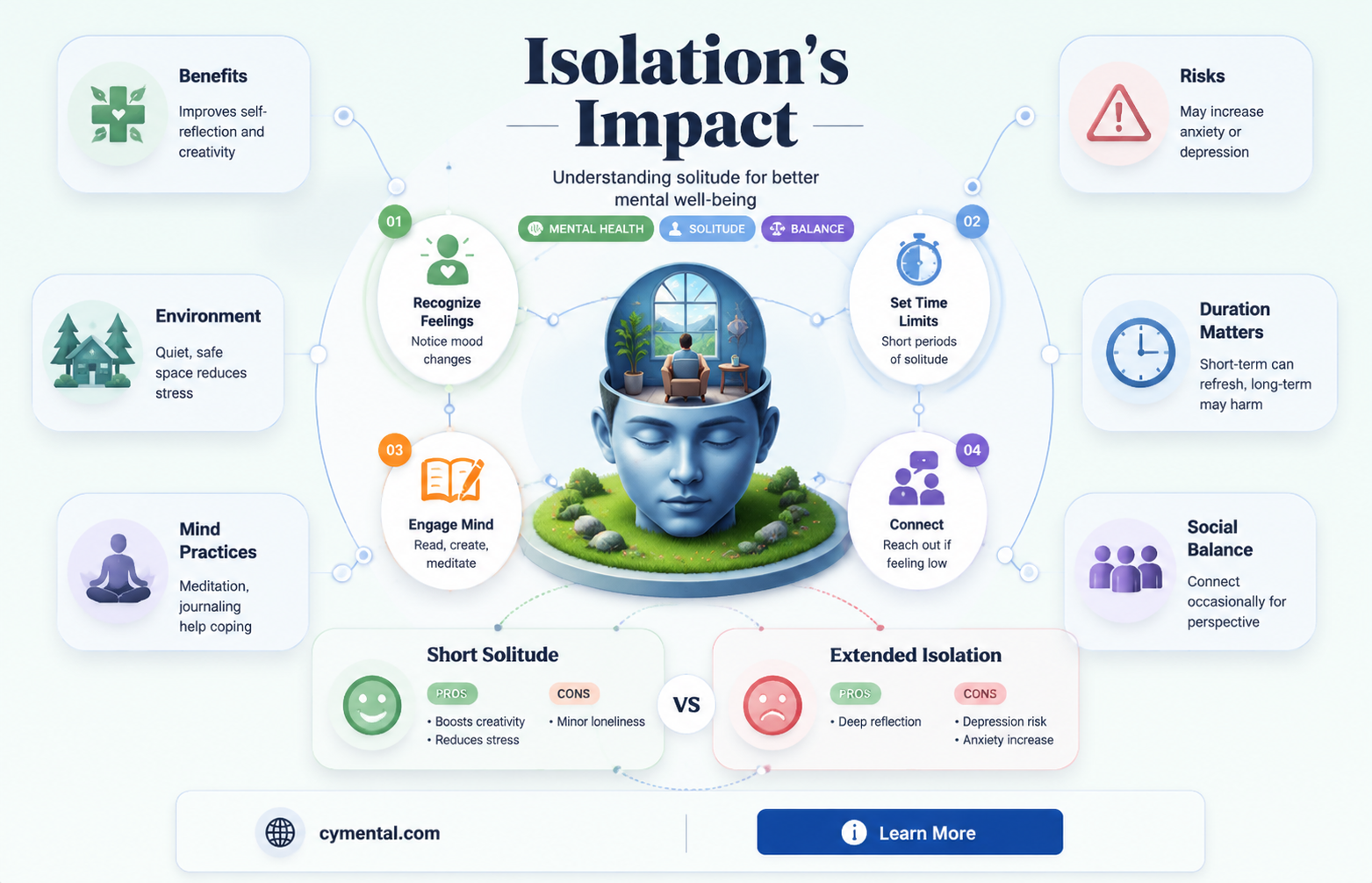 does isolation help mental health