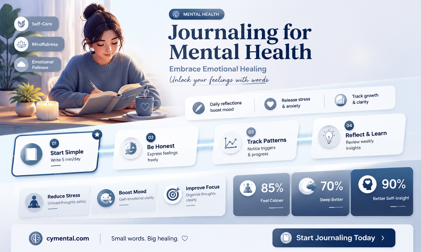 does keeping a diary help mental health