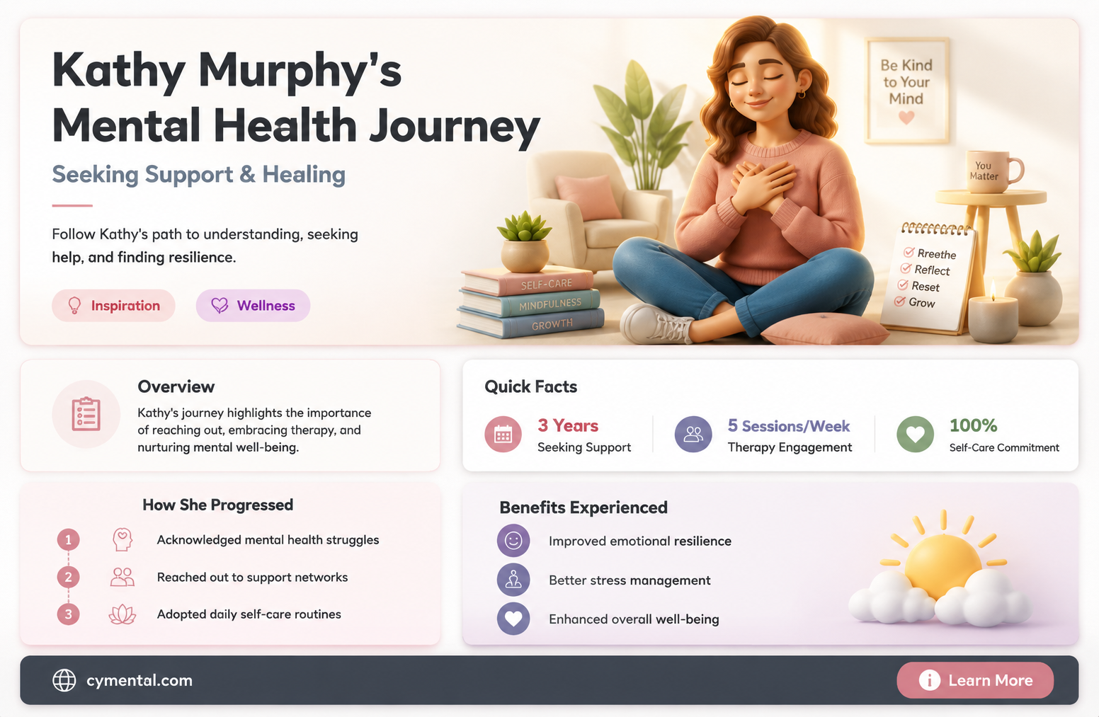 did kathy murphy get mental health help