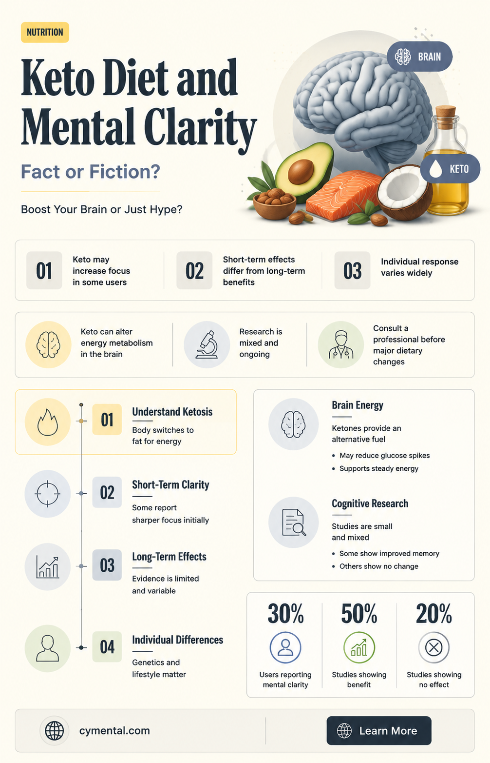 does the keto diet really help with mental clarity