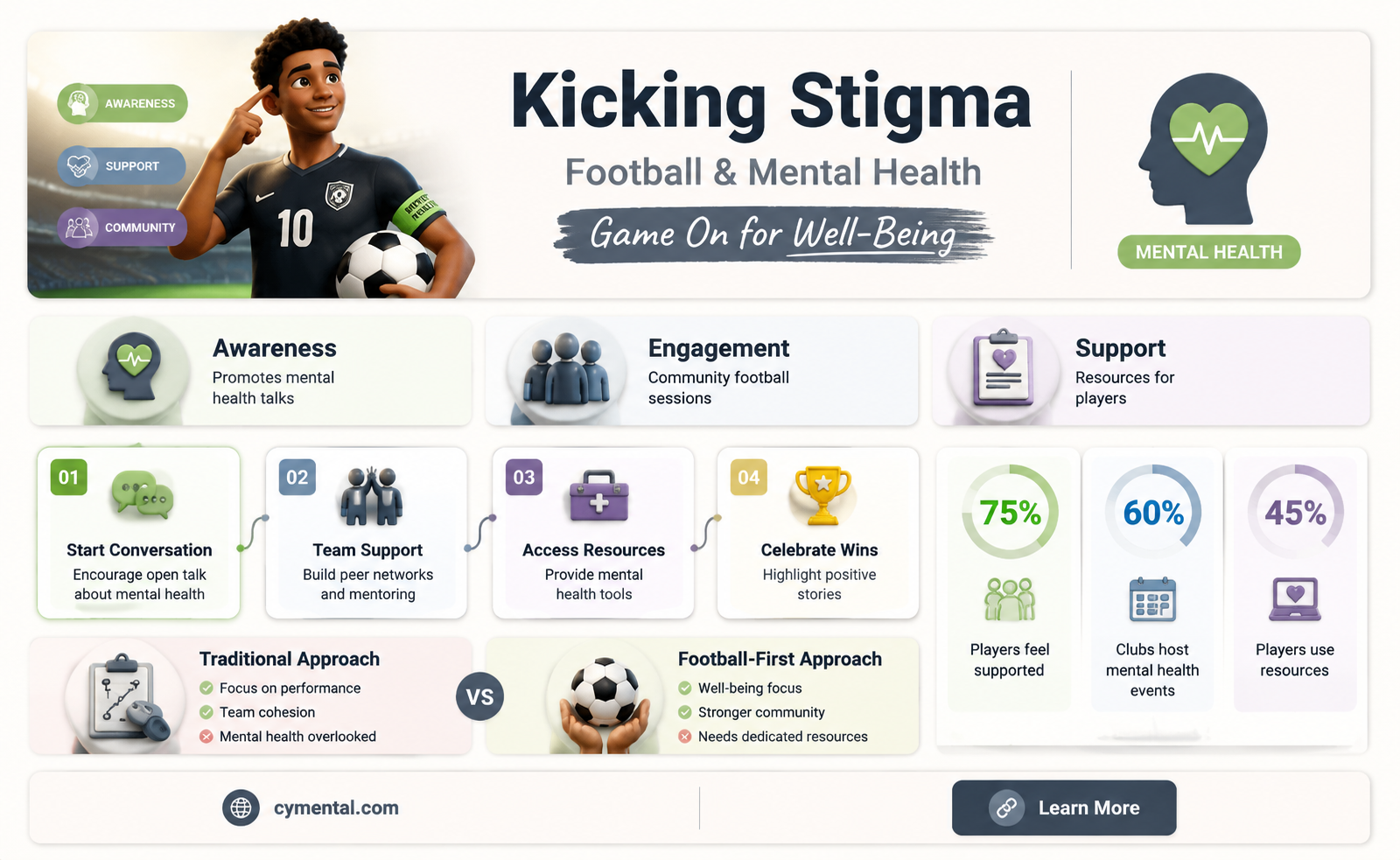 does football help with mental health