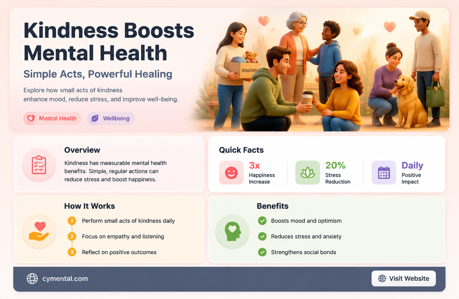 how can kindness help your mental health