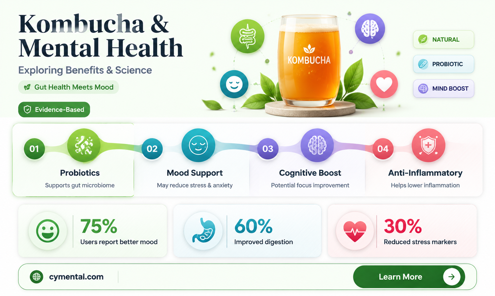 does kombucha help mental health