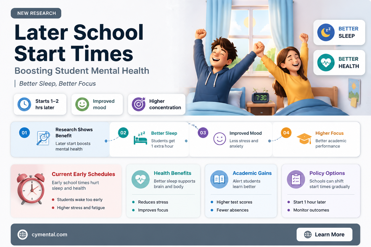 does school starting later help with mental health