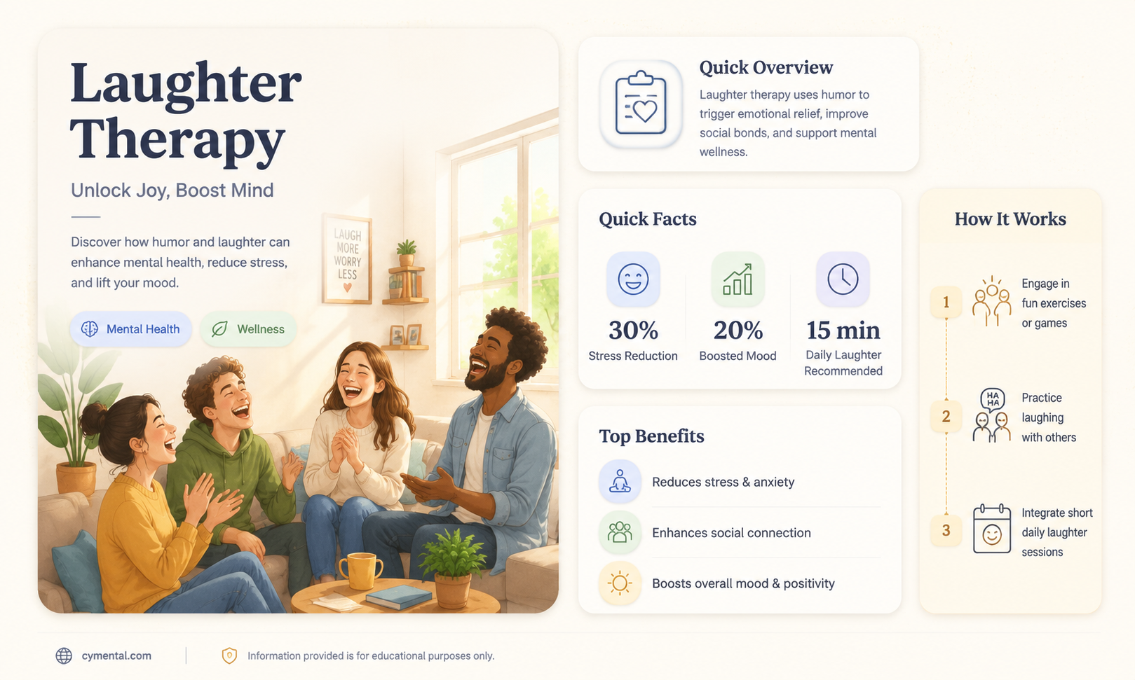 can laughter help with mental health
