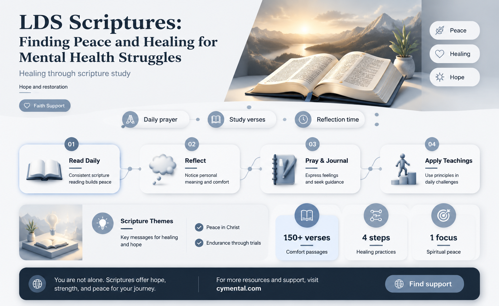 how can the lds scriptures help with mental health issues