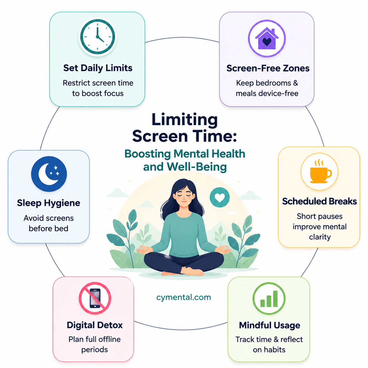 does limiting screen time help mental health