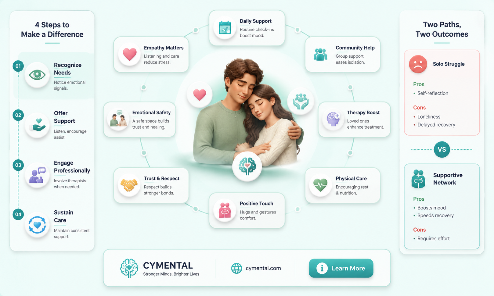 can love help mental illness